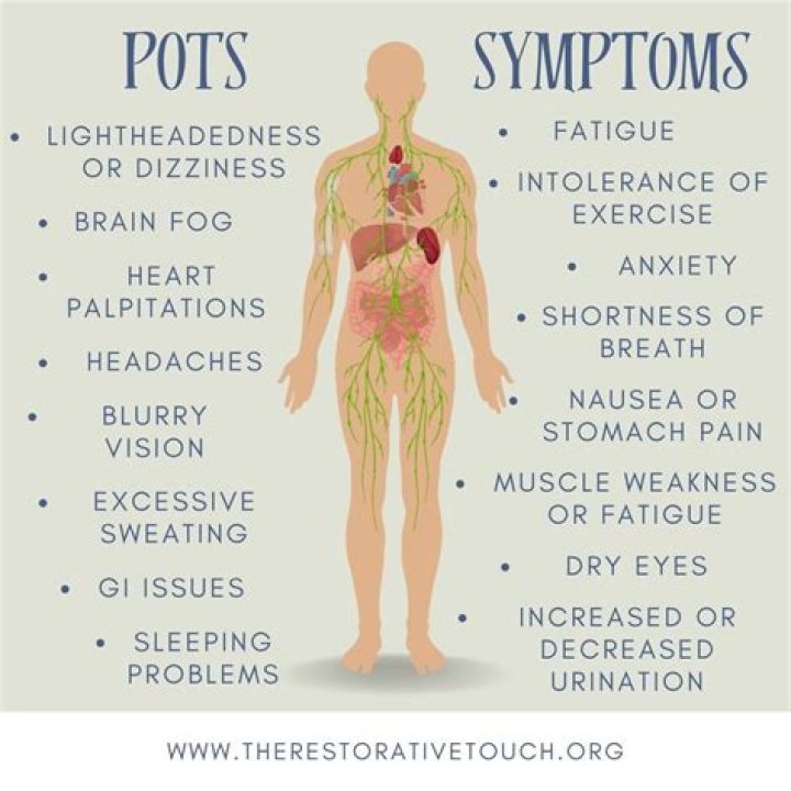 
What is POTS syndrome? Symptoms explored as Bethenny Frankel opens up on health struggles 